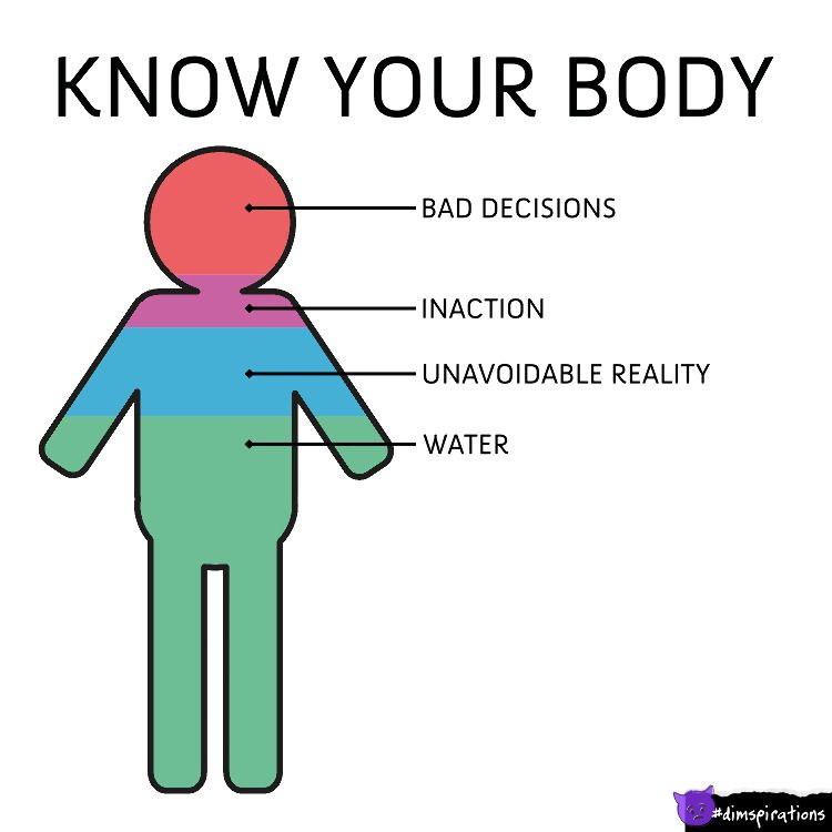Know your body. Bad decisions, inaction, unavoidable reality, water.